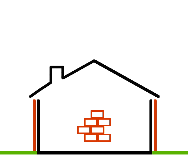 Zonnepanelen met batterijen